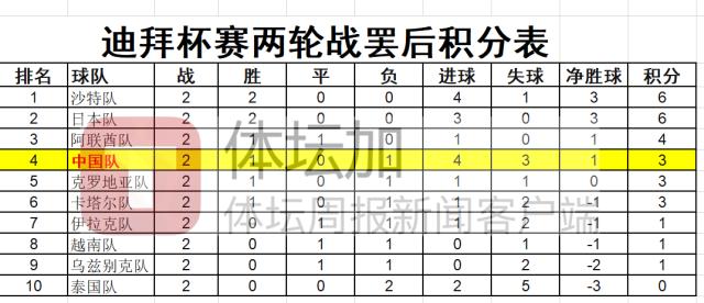开云体育在线-迪拜杯季军之战再遇阿联酋 U23国足能否成功复仇？